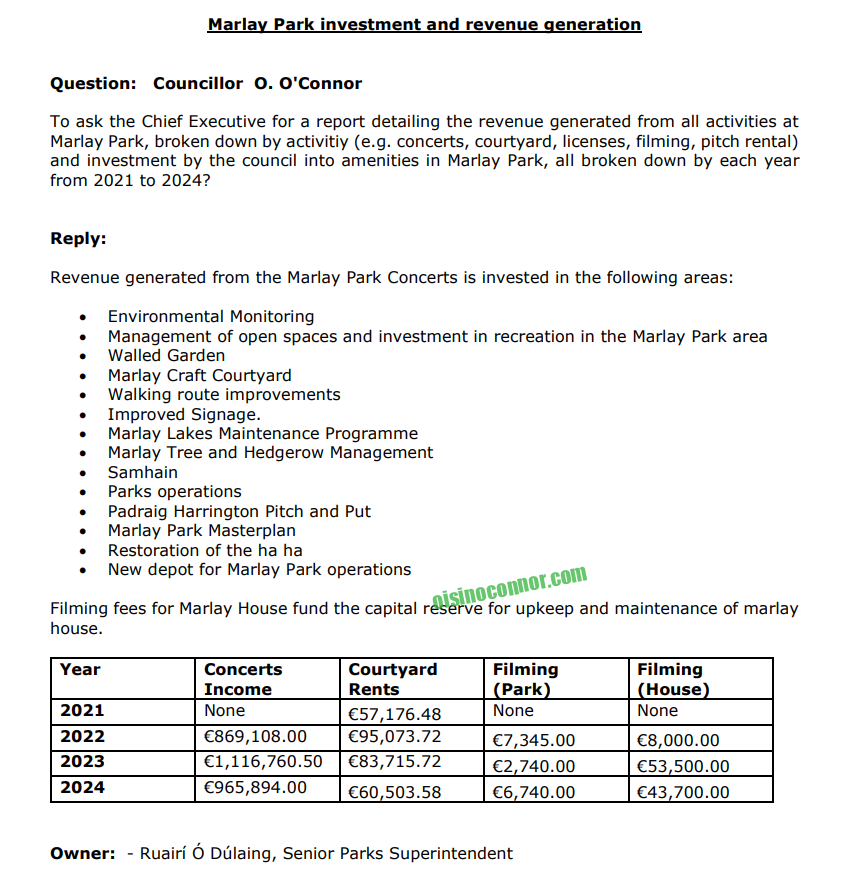 Marlay Park concert income and how it's spent each year